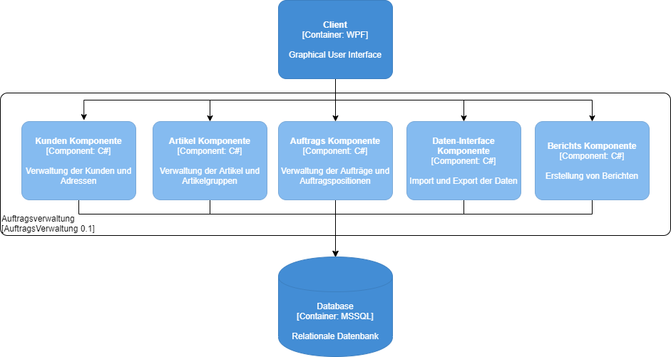 C4 Component Diagramm