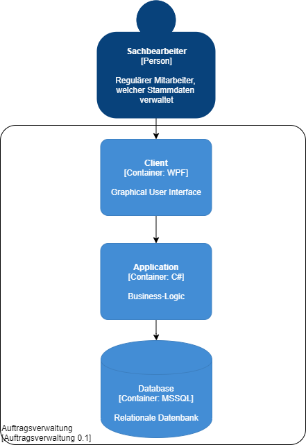 C4 Container Diagramm