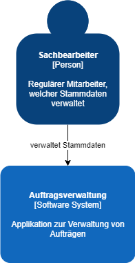 C4 Context Diagramm
