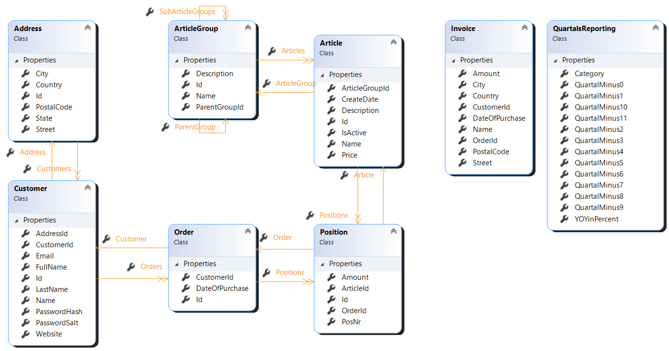 Class Diagram