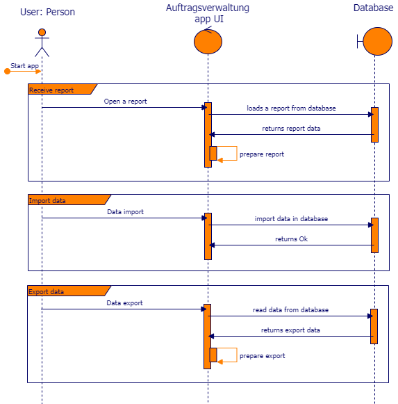 Sequenzdiagramm Berichte und Import/Export