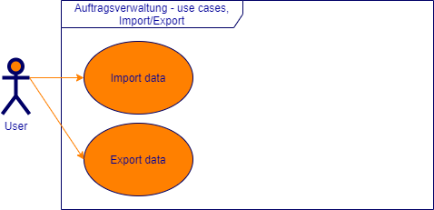 Use-Cases Export