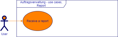 Use-Cases Berichte